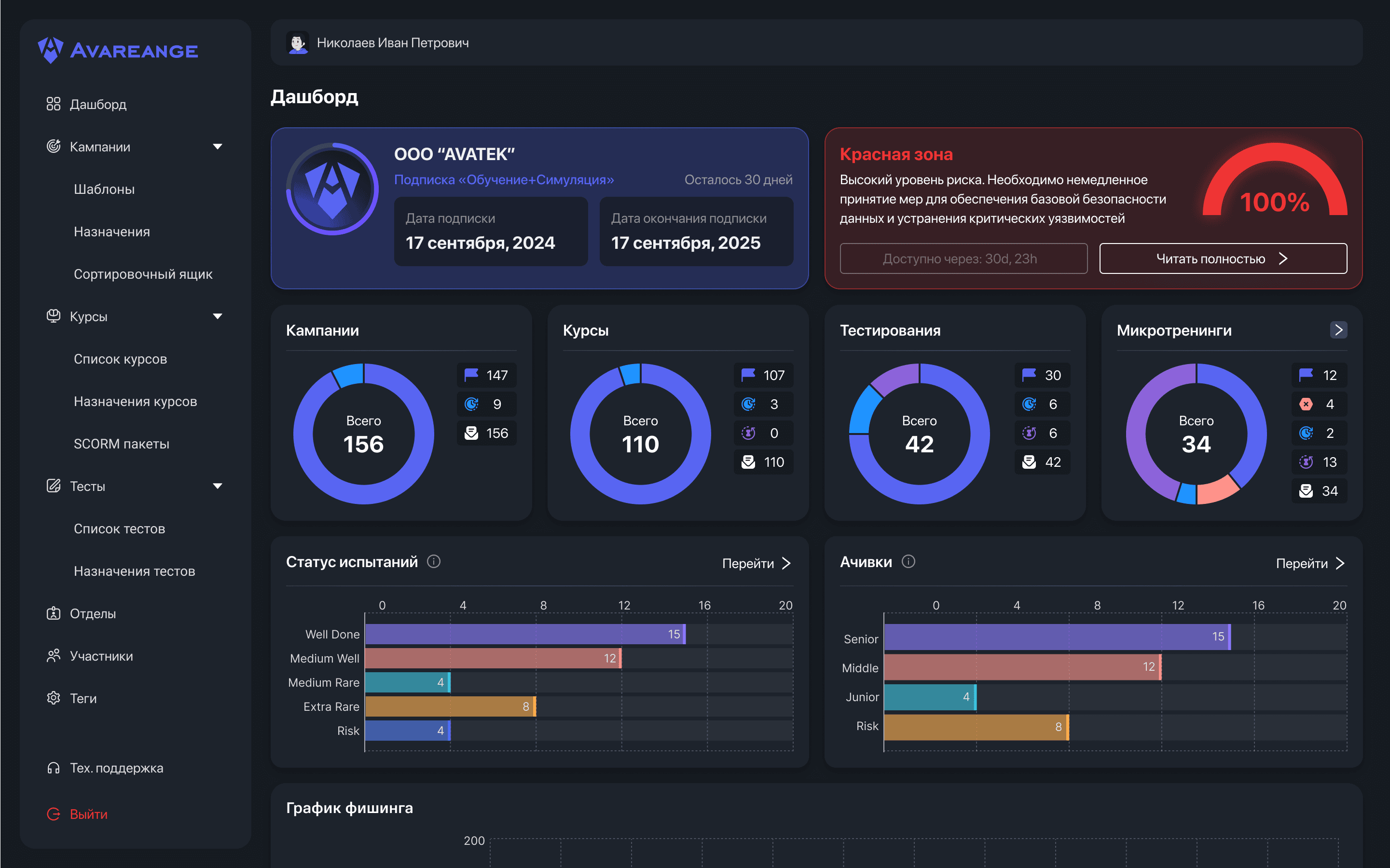 avareange dashboard